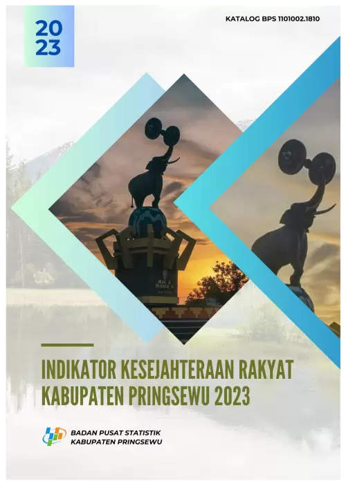 Indikator Kesejahteraan Rakyat Kabupaten Pringsewu 2023